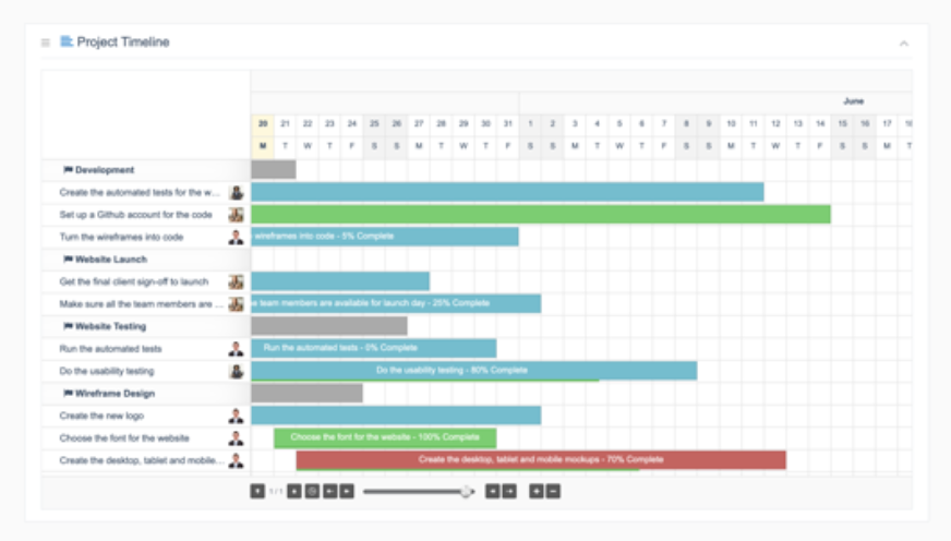プロジェクトライムラインツール